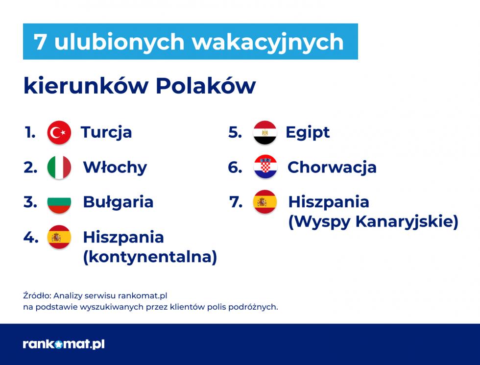 Teneryfa tasza ni Mikoajki – noclegi w Polsce nawet o 4 000 z drosze ni w zagranicznych kurortach
